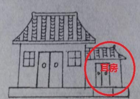 看住宅风水图解